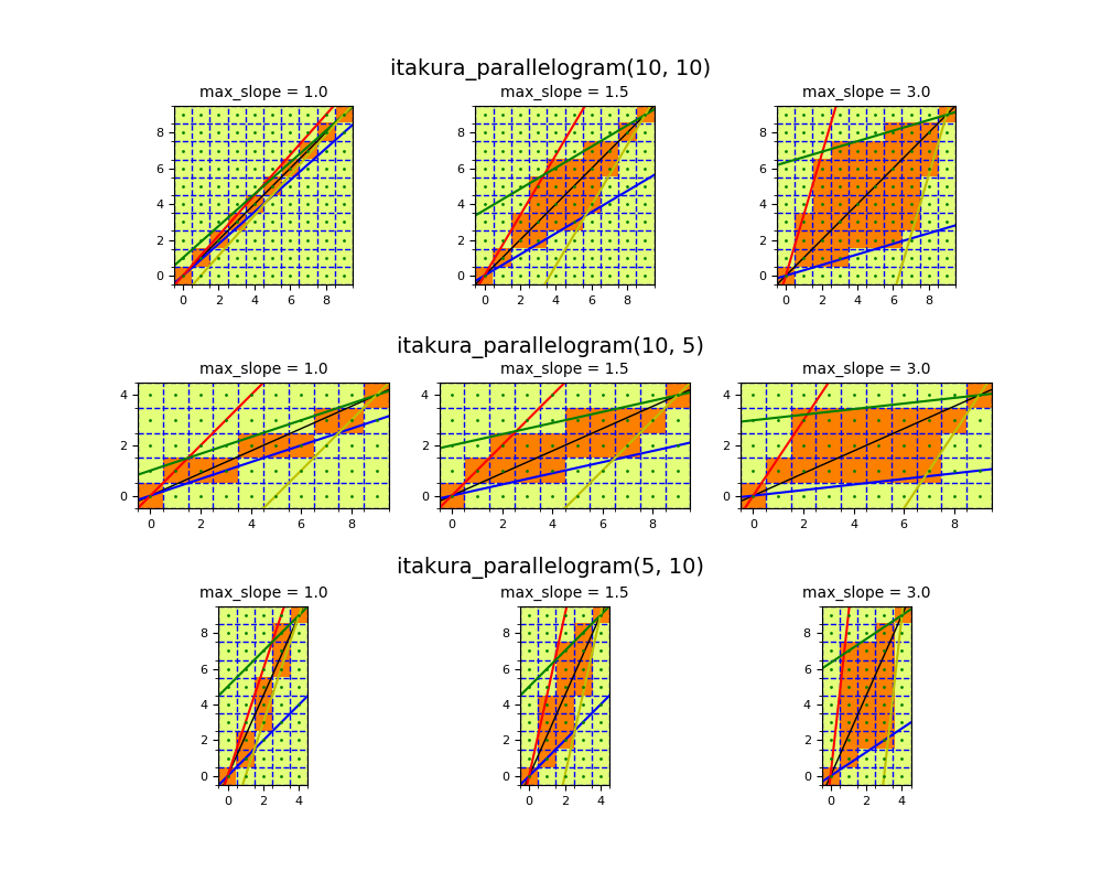 ../_images/sphx_glr_plot_itakura_0011.png