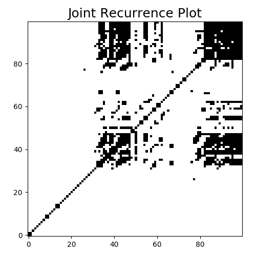 ../../_images/sphx_glr_plot_joint_rp_001.png