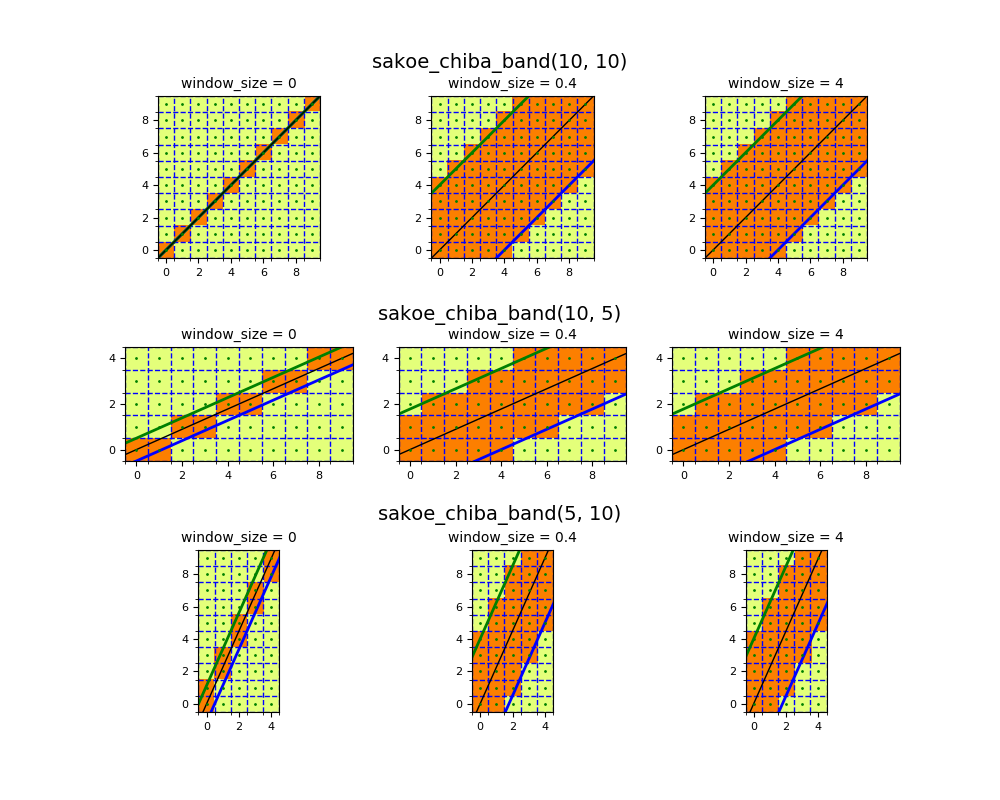 ../_images/sphx_glr_plot_sakoe_chiba_0011.png