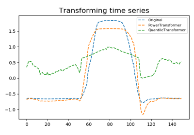 ../_images/sphx_glr_plot_transformers_thumb.png