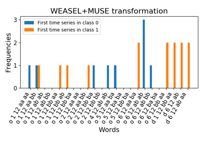 ../_images/sphx_glr_plot_weasel_muse_thumb.png