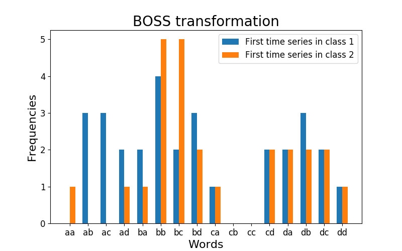 ../../_images/sphx_glr_plot_boss_001.png