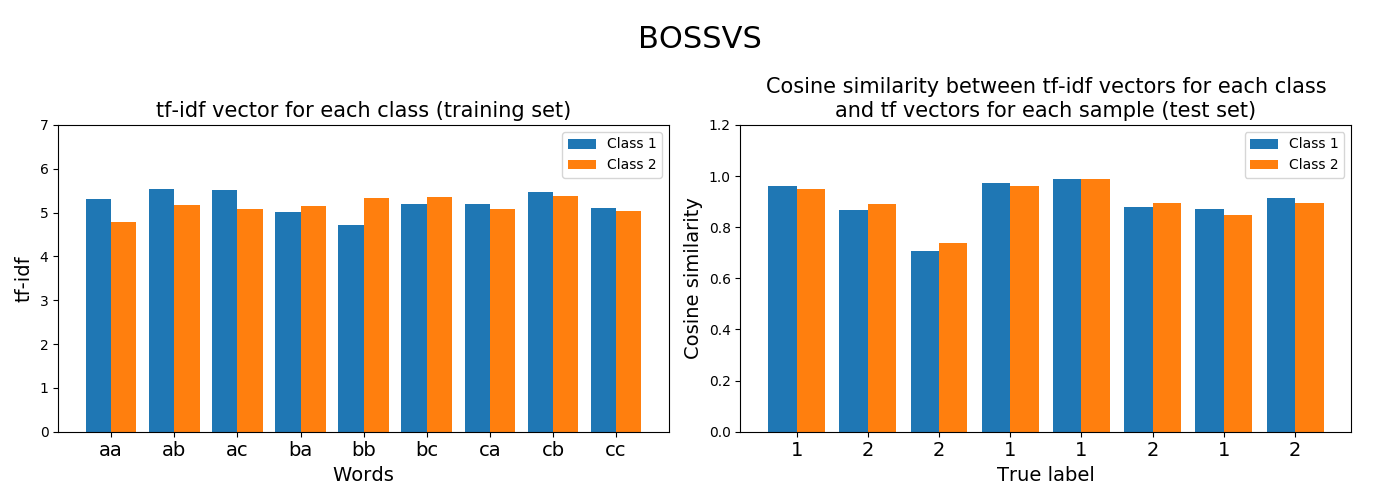 ../../_images/sphx_glr_plot_bossvs_001.png