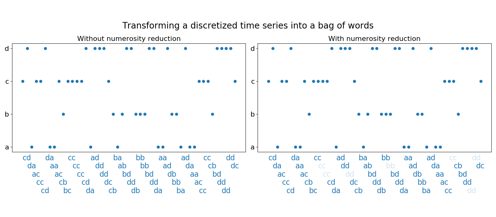 ../../_images/sphx_glr_plot_bow_001.png