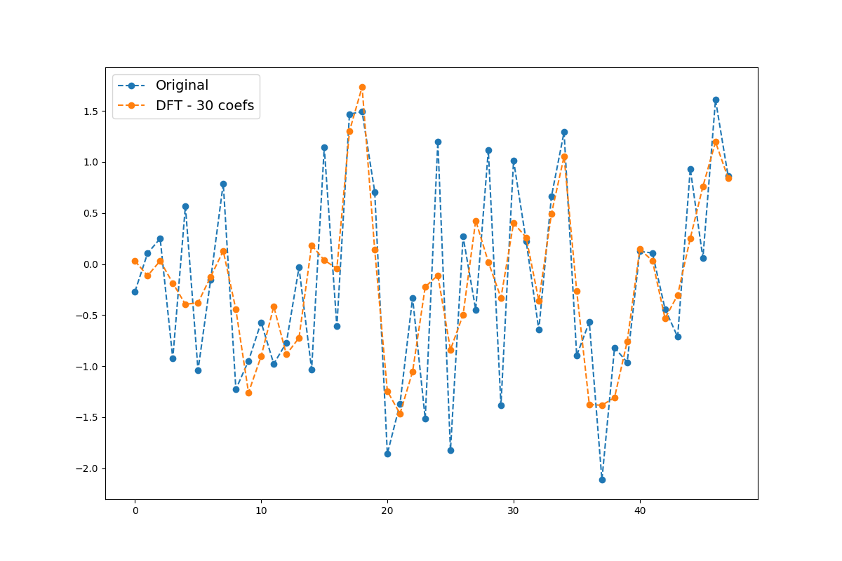 ../../_images/sphx_glr_plot_dft_001.png