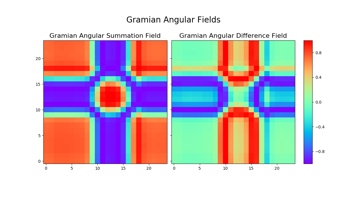 ../../_images/sphx_glr_plot_gaf_001.png