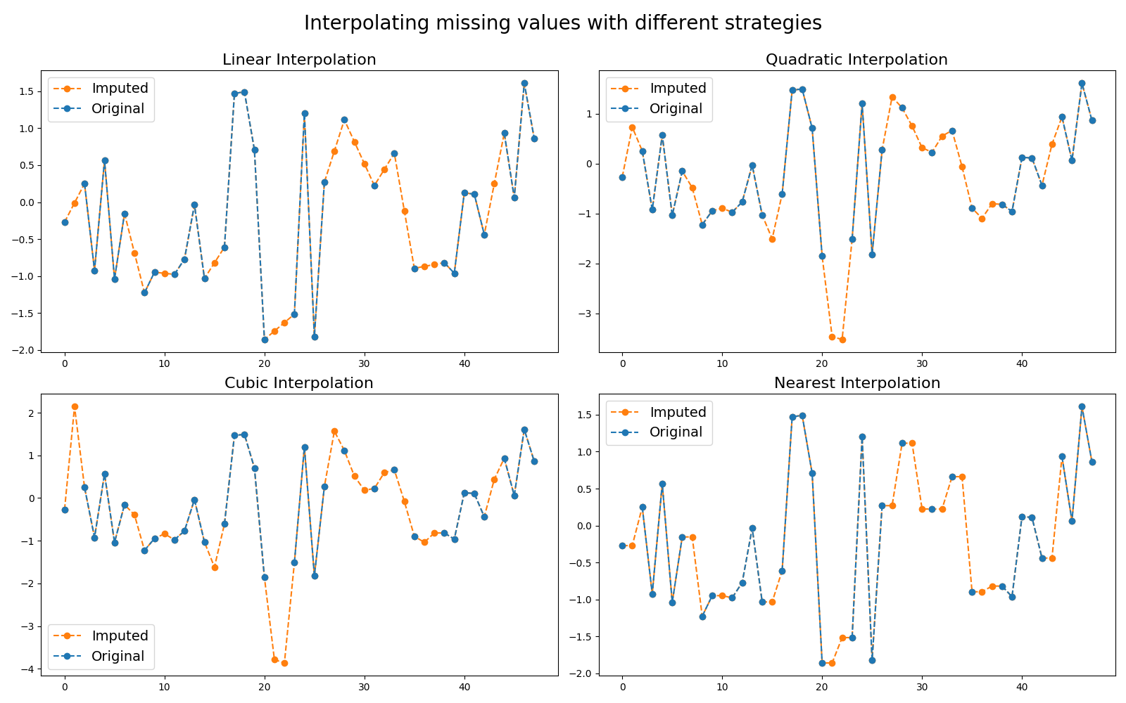 ../../_images/sphx_glr_plot_imputer_001.png