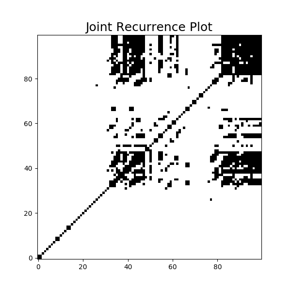 ../../_images/sphx_glr_plot_joint_rp_001.png