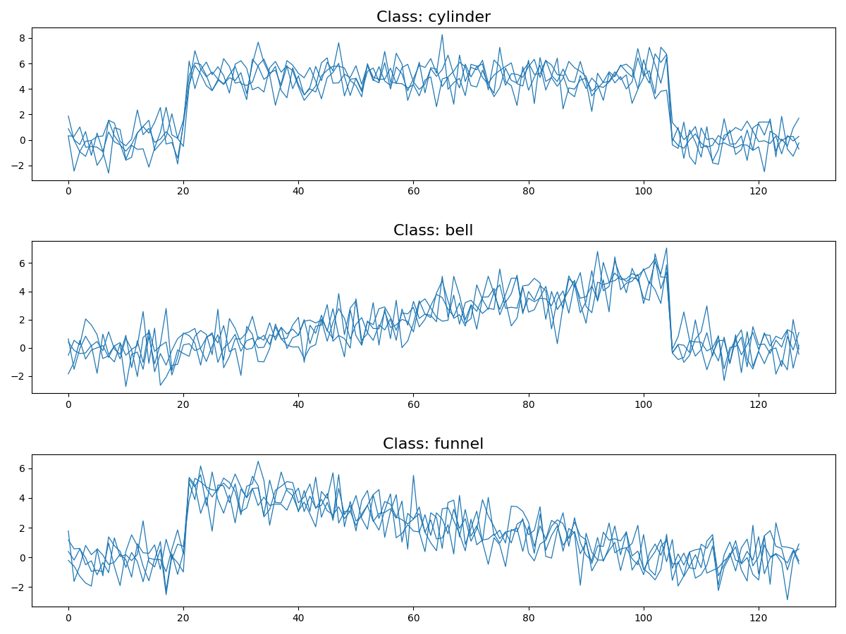 ../../_images/sphx_glr_plot_make_cbf_001.png