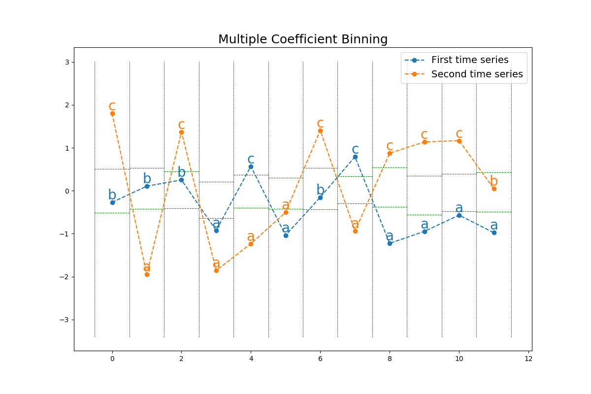 ../../_images/sphx_glr_plot_mcb_001.png