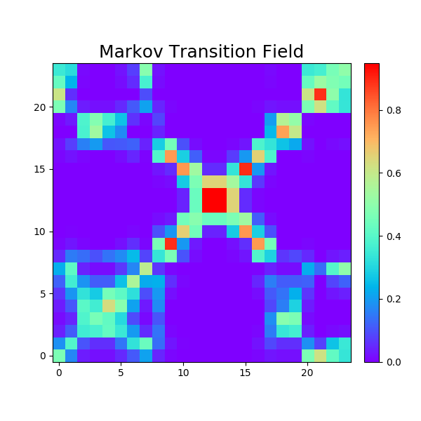 ../../_images/sphx_glr_plot_mtf_001.png