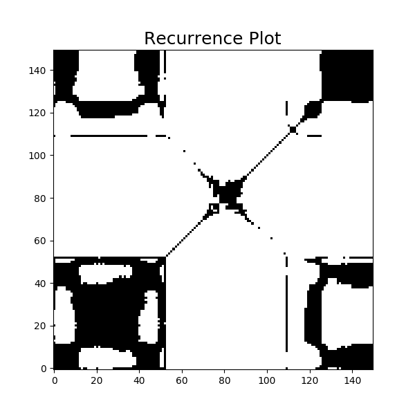 ../../_images/sphx_glr_plot_rp_001.png