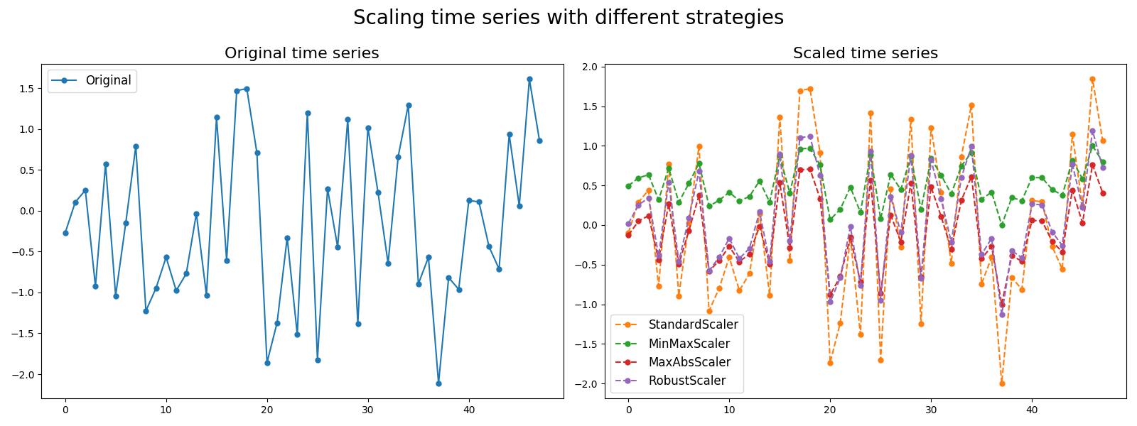 ../../_images/sphx_glr_plot_scalers_001.png