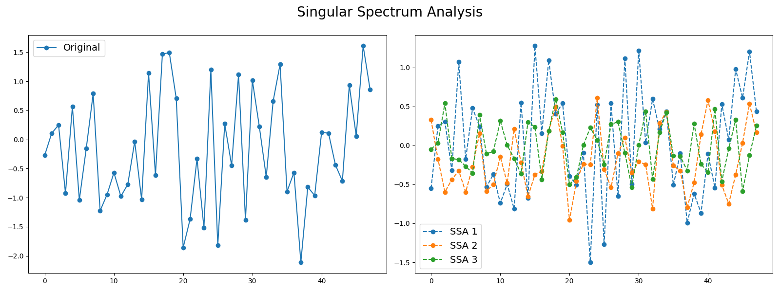 ../../_images/sphx_glr_plot_ssa_001.png