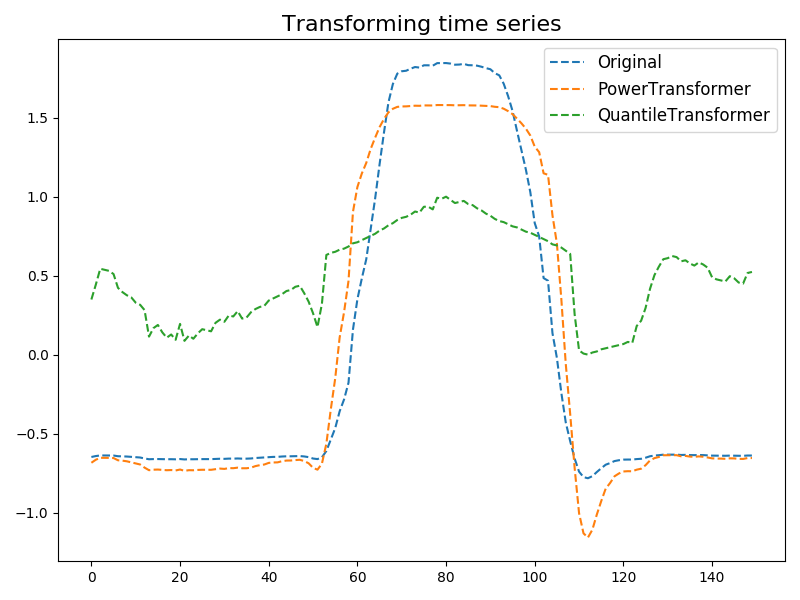 ../../_images/sphx_glr_plot_transformers_001.png