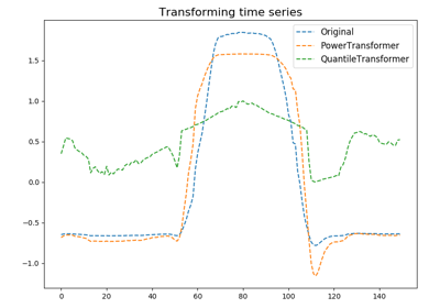 ../_images/sphx_glr_plot_transformers_thumb.png