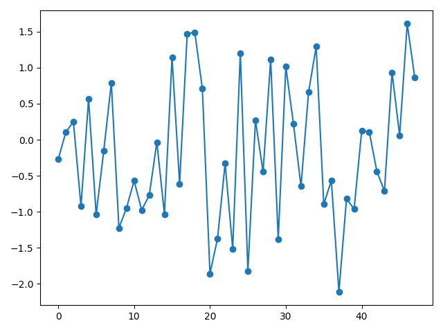 ../_images/sphx_glr_plot_ts_001.png