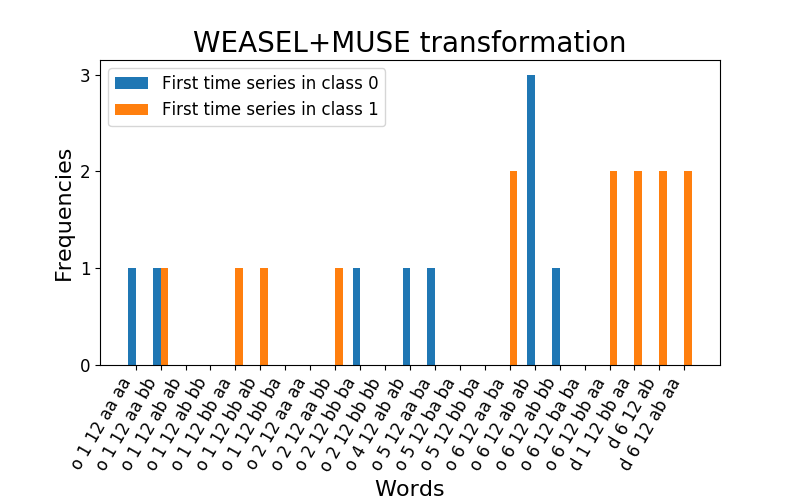 ../../_images/sphx_glr_plot_weasel_muse_001.png