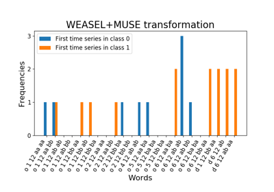 ../_images/sphx_glr_plot_weasel_muse_thumb.png