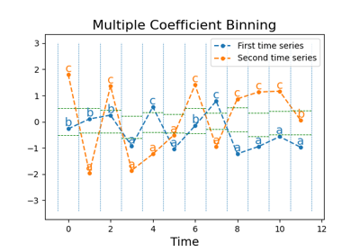 Multiple Coefficient Binning