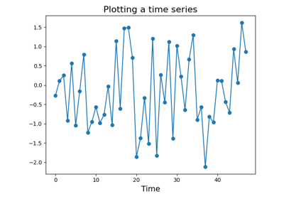 Plotting a time series