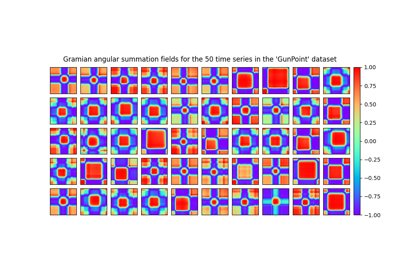 Data set of Gramian angular fields