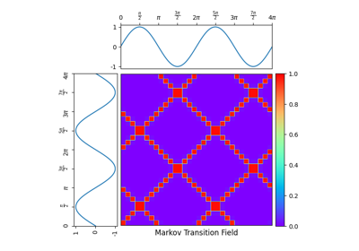 Single Markov transition field